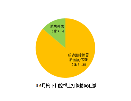 松下自動門打假